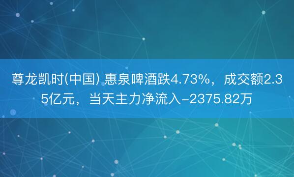 尊龙凯时(中国) 惠泉啤酒跌4.73%，成交额2.35亿元，当天主力净流入-2375.82万